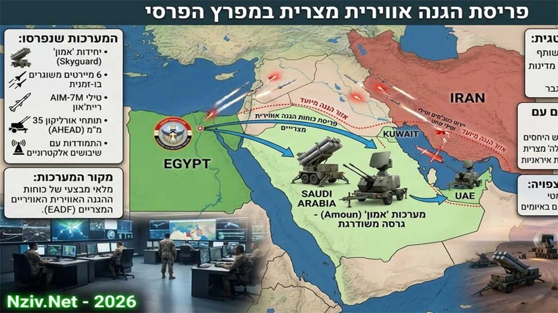 تقرير إسرائيلي: مصر ترسل منظومات دفاع جوي متطورة إلى السعودية والكويت والإمارات لتعزيز الأمن الإقليمي أمام التهديدات الإيرانية