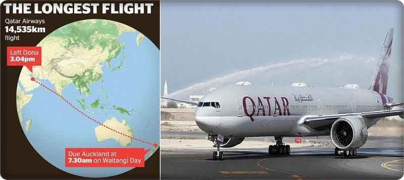 الرحلة الجوية بين الدوحة وأوكلاند افتُتحت حديثاً، وقدّر وزير التجارة النيوزيلندي "تود ماكلاي" الأرباح الناتجة عن افتتاحه، بما يزيد على 36 مليون دولار أمريكي.